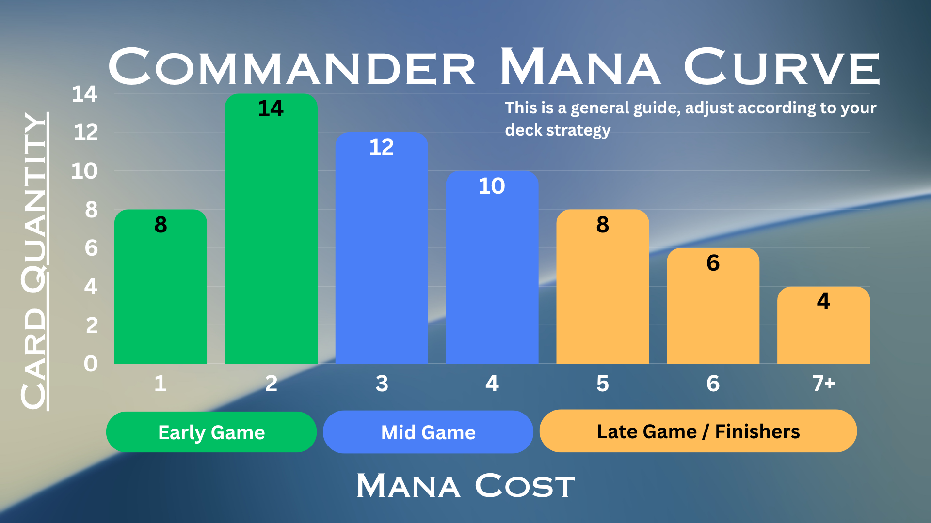 What Is a Mana Curve, and Why Does It Matter?